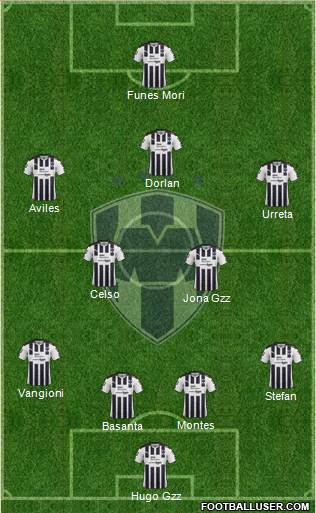 Club de Fútbol Monterrey Formation 2018