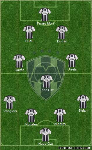 Club de Fútbol Monterrey Formation 2018