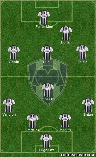 Club de Fútbol Monterrey Formation 2018