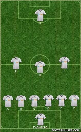 Swansea City Formation 2018