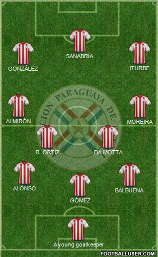 Paraguay Formation 2018