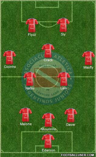 Argentinos Juniors Formation 2018