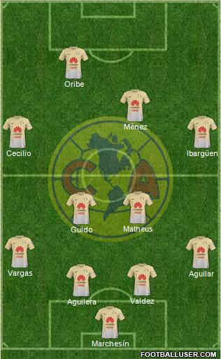 Club de Fútbol América Formation 2018