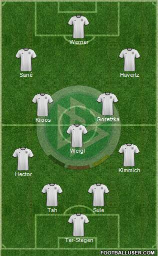 Germany Formation 2018