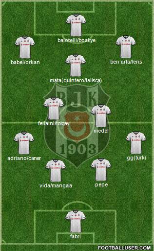 Besiktas JK Formation 2018