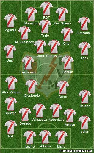 Rayo Vallecano de Madrid S.A.D. Formation 2018