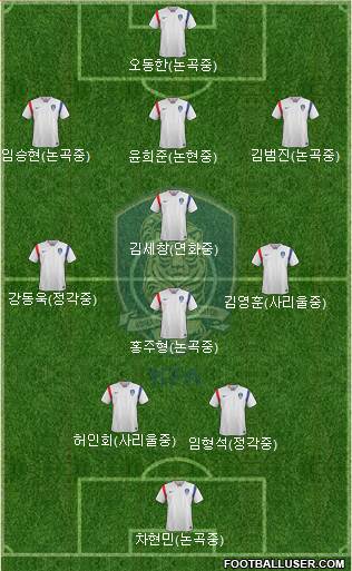 South Korea Formation 2018