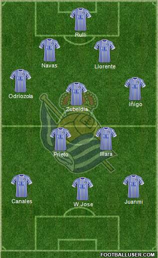 Real Sociedad S.A.D. Formation 2018