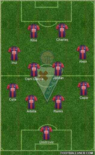 S.D. Eibar S.A.D. Formation 2018