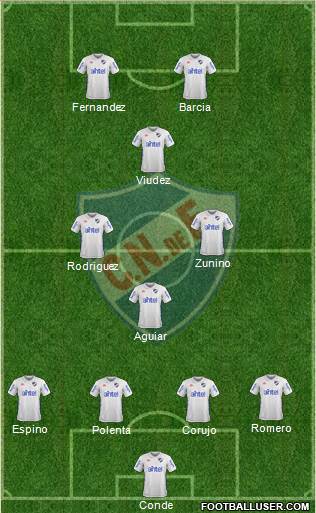 Club Nacional de Football Formation 2018