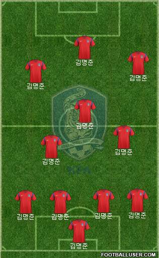 South Korea Formation 2018