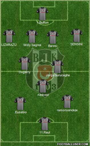 Besiktas JK Formation 2018