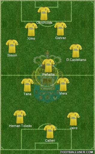 U.D. Las Palmas S.A.D. Formation 2018