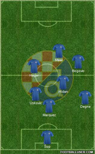 NK Dinamo Formation 2018