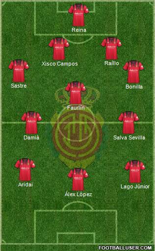 R.C.D. Mallorca S.A.D. Formation 2018