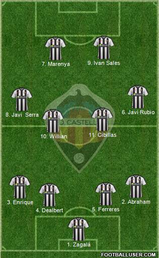 C.D. Castellón S.A.D. Formation 2018