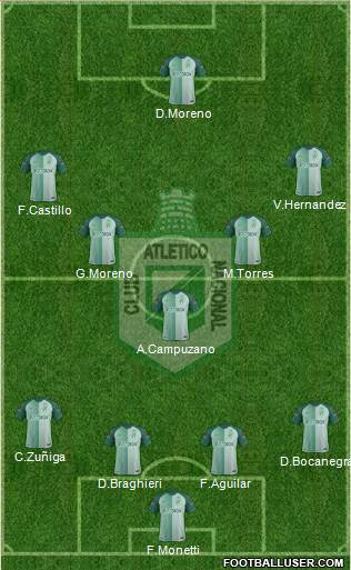 CDC Atlético Nacional Formation 2018