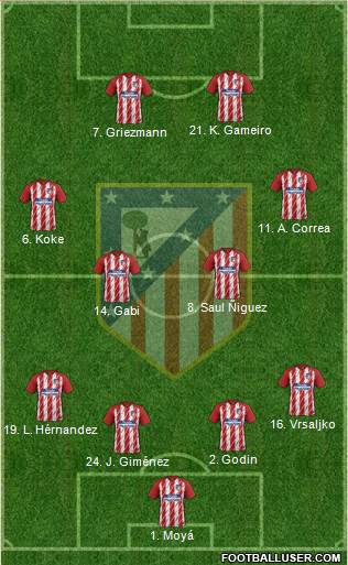 C. Atlético Madrid S.A.D. Formation 2018