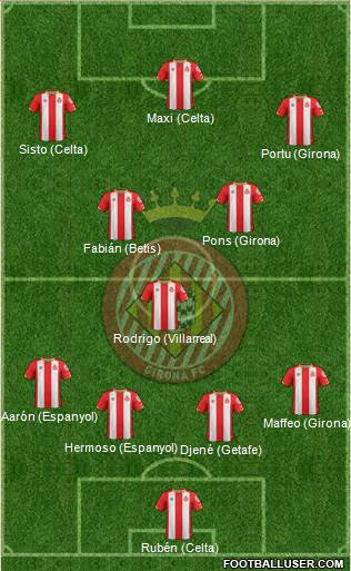 F.C. Girona Formation 2018