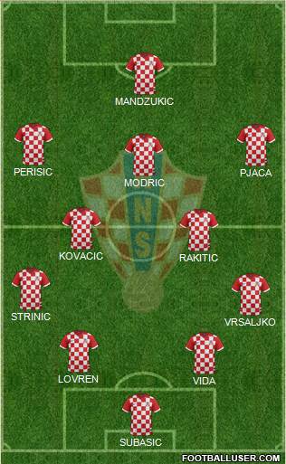 Croatia Formation 2018