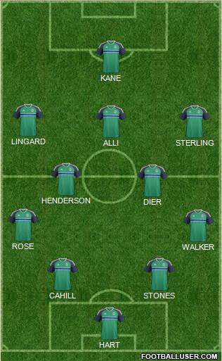 England Formation 2018