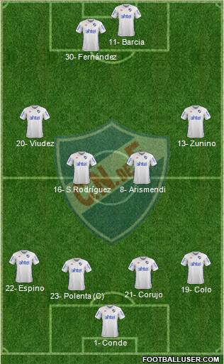 Club Nacional de Football Formation 2018