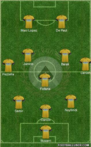 Udinese Formation 2018