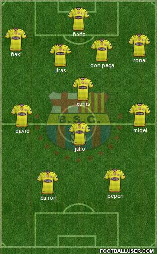 Barcelona SC Formation 2018