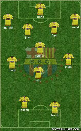 Barcelona SC Formation 2018