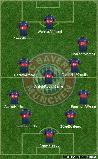 FC Bayern München Formation 2018