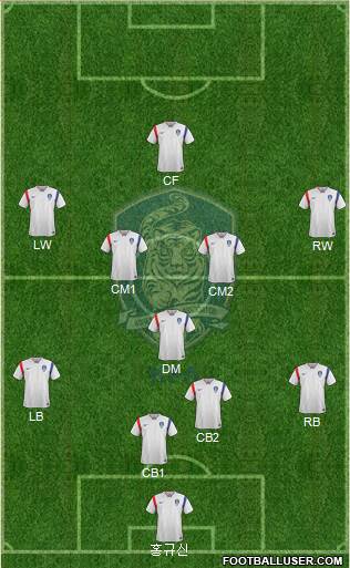 South Korea Formation 2018