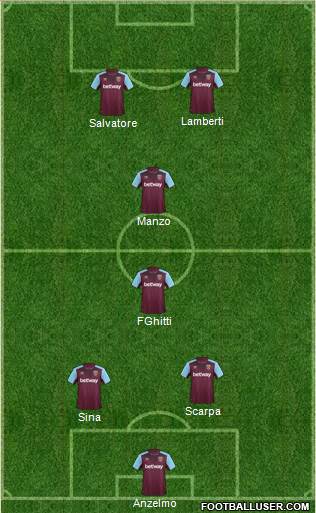 West Ham United Formation 2018