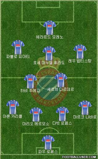 R.C.D. Espanyol de Barcelona S.A.D. Formation 2018