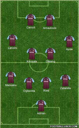 West Ham United Formation 2018