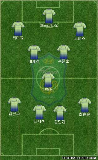 Jeonbuk Hyundai Motors Formation 2018