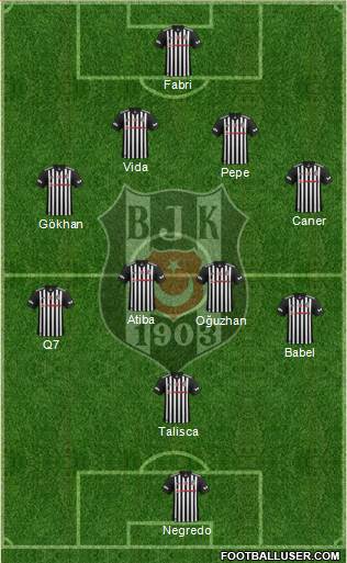 Besiktas JK Formation 2018