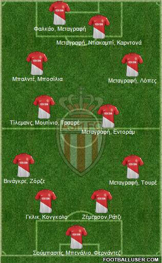 AS Monaco FC Formation 2018