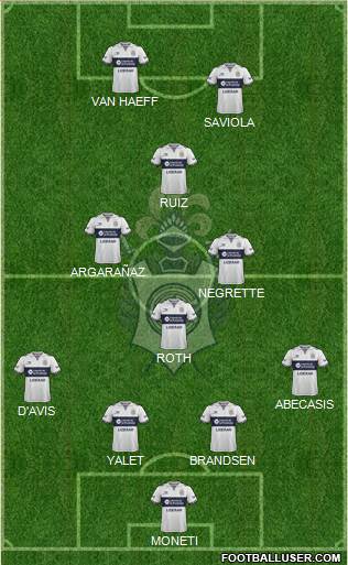 Gimnasia y Esgrima de La Plata Formation 2018