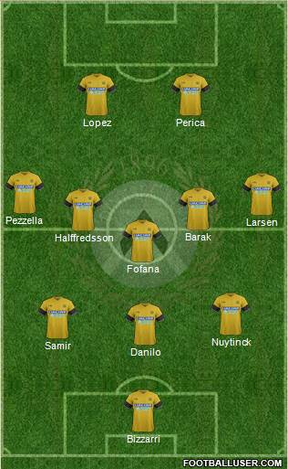 Udinese Formation 2018