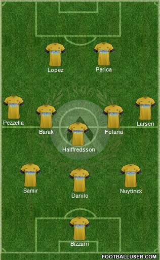 Udinese Formation 2018