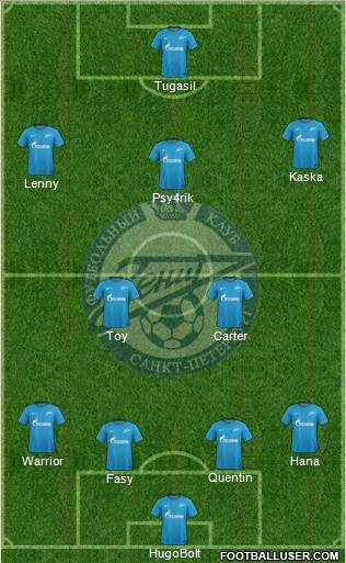 Zenit St. Petersburg Formation 2018