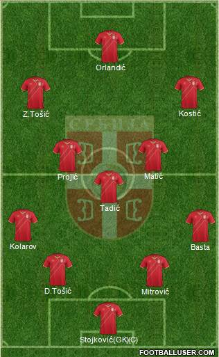 Serbia Formation 2018