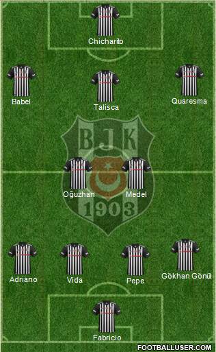 Besiktas JK Formation 2018