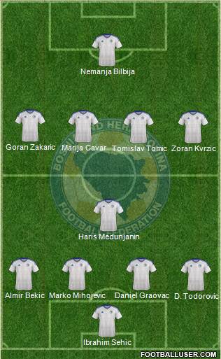 Bosnia and Herzegovina Formation 2018