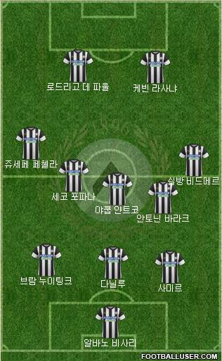 Udinese Formation 2018