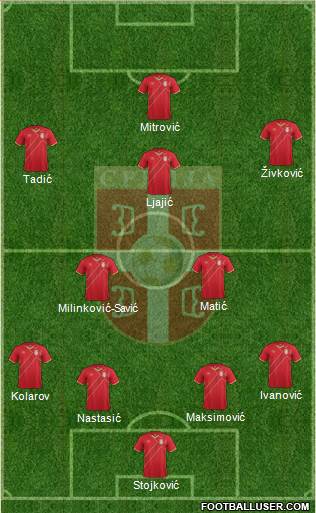 Serbia Formation 2018