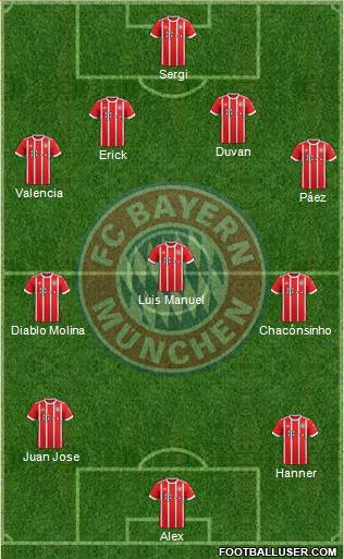 FC Bayern München Formation 2018