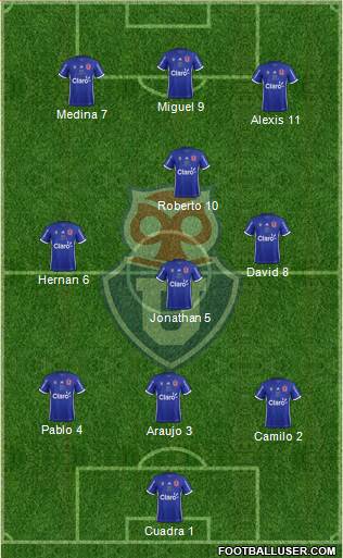 CF Universidad de Chile Formation 2018