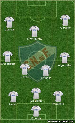 Club Nacional de Football Formation 2018