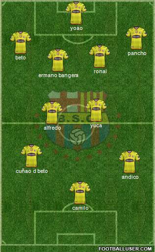 Barcelona SC Formation 2018